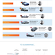 Image for article titled James Bond Makes More Money When He Drives Something British